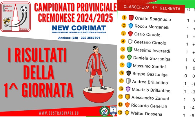 Campionato subbuteo cremona